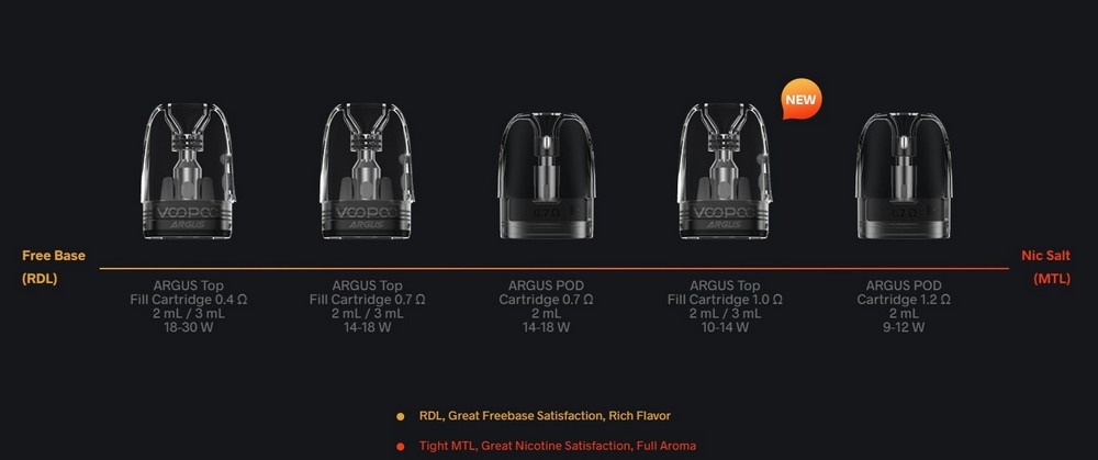 Pod-система Voopoo Argus P2 Kit 1100 мАч