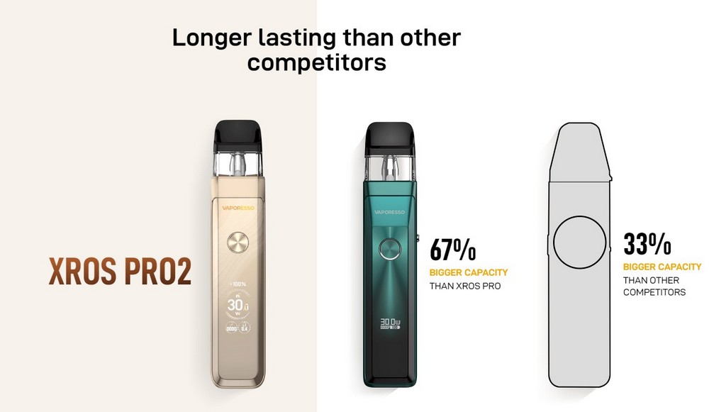 Vaporesso XROS Pro 2 pod Vaporesso XROS Pro 2 kit