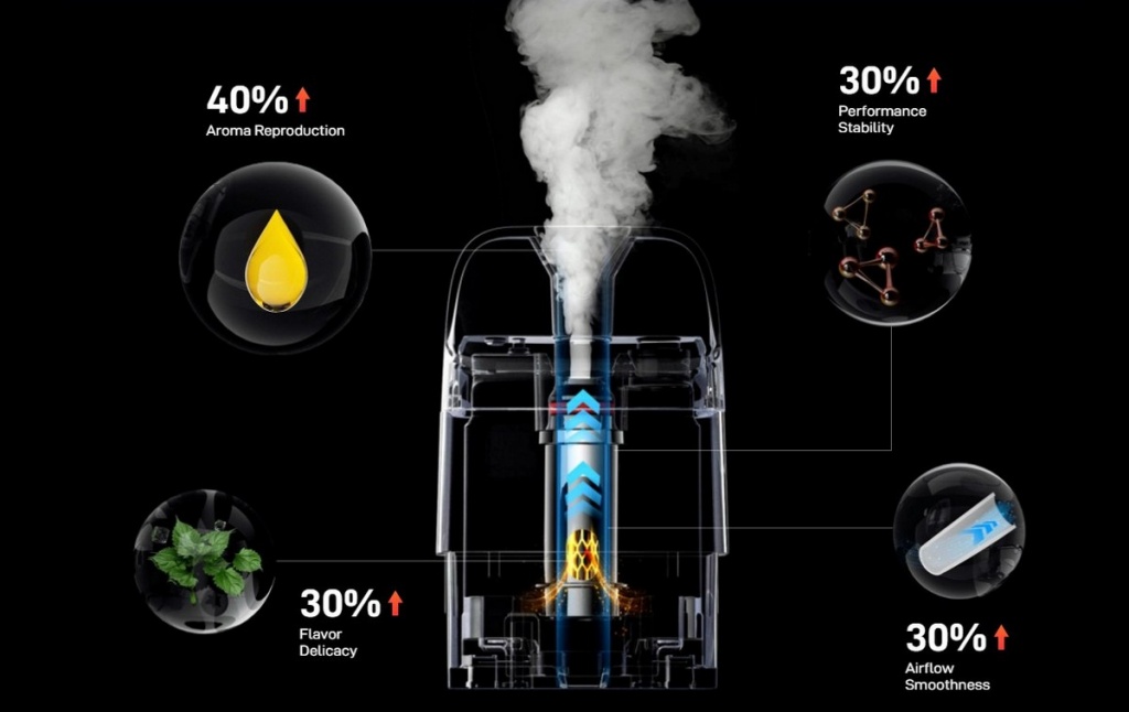 POD система Vaporesso XROS 5 kit 30W 1500 мАч