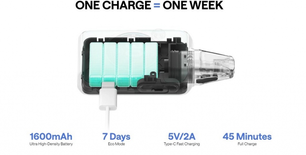 POD-система Oxva Xlim SQ PRO 2 kit 1600mAh