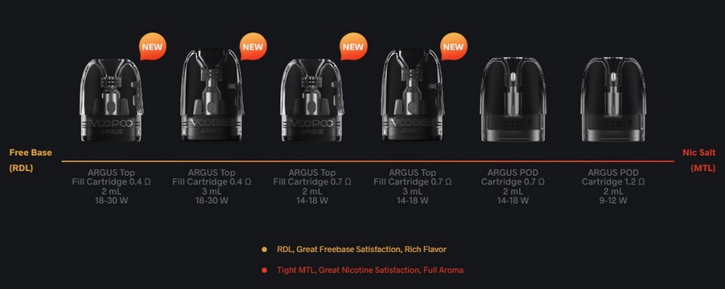 Картридж Voopoo Argus Pod Top Filling 3ml, 2ml